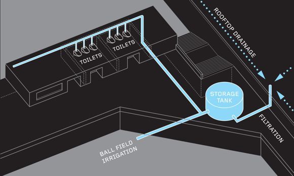 Shared, Stacked Infrastructure at CHS Field