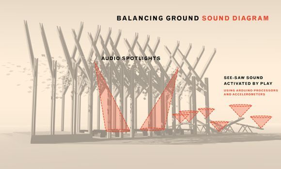 Balancing Ground schematic, courtesy Amanda Lovelee
