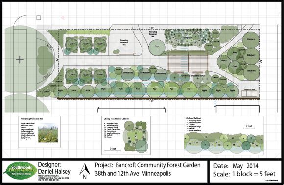 Flower Plots And Food Forests, Community Garden Designs